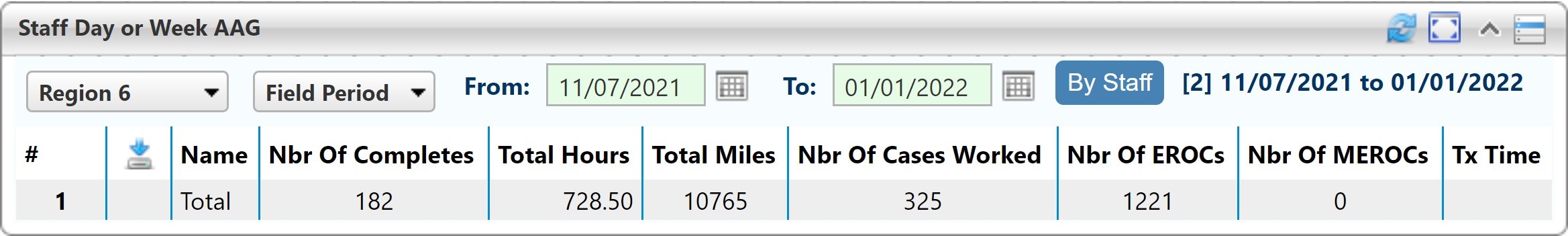 Screenshot of the At A Glance portlet summary view with a date range of the entire field period
