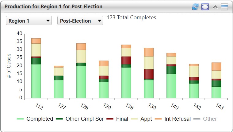 Screenshot for Production Counts by PSU