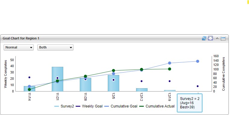 Screenshot for Goal Chart for Regions