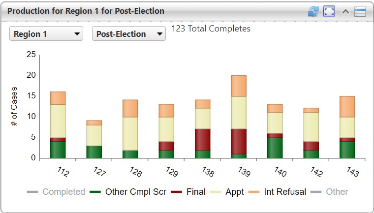 Interactive legends are shown here when the "Completed" category is clicked.