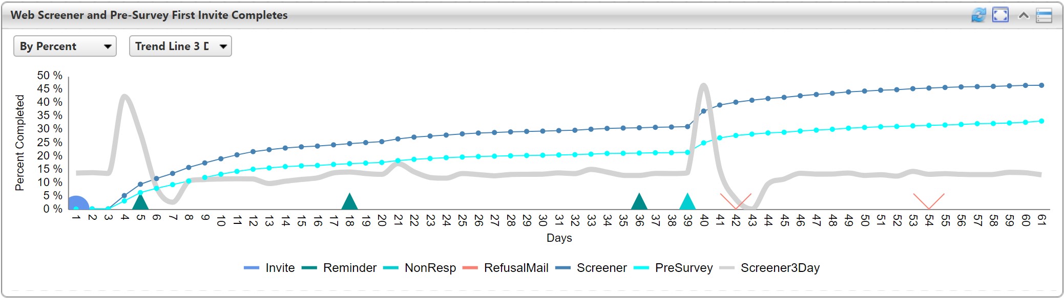 This shows the trendline overlay of the interventions.