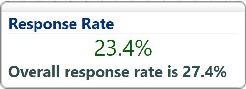 Example of the Metric portlet showing the response rate for a region.  The footnote contains the overall response rate across all regions.