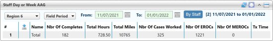Screenshot of the At A Glance portlet summary view with a date range of the entire field period