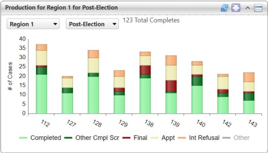 Screenshot for Production Counts by PSU