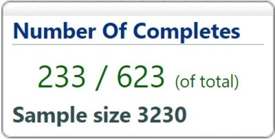 Metric portlet example showing counts of completed interviews for a region.  The sample size of the whole study is also displayed in the footnote section of the metric portlet.