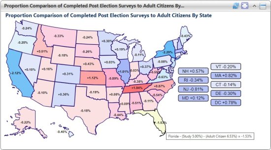 Heat map of U.S. states showing proportion of completed surveys versus adult citizens in each state